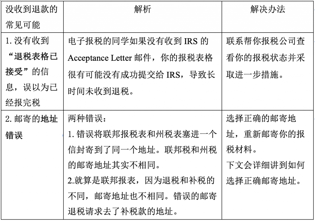 美国退税 留学生 H1b退税全攻略 年更新 Tax Panda